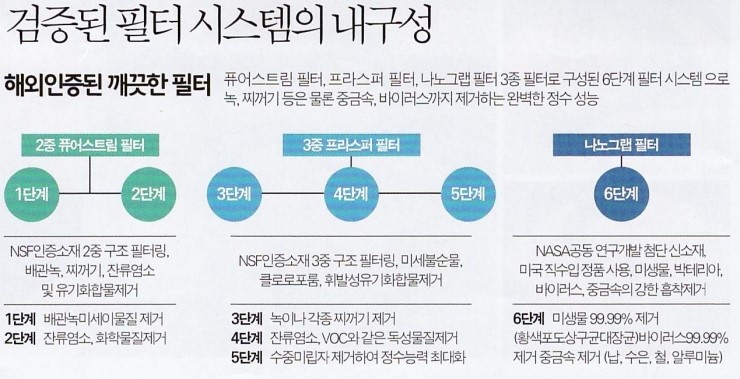 정수기마트 이미지