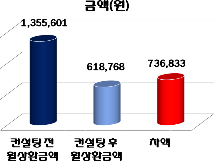 대환컨설팅 이미지