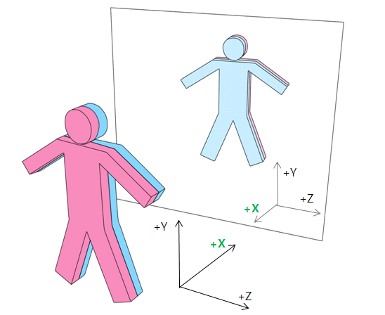 거울대칭(mirror symmetry) : 전후대칭, 좌우대칭 : 절대, 상대 : 네이버 블로그