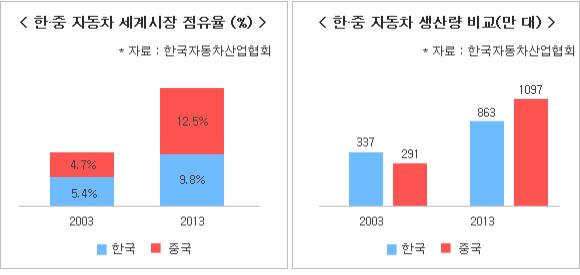 띵호와왕서방 이미지