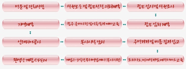 닭굽는마을 이미지