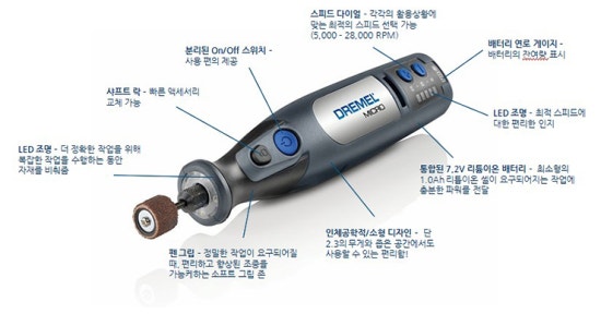 로타리밧데리 이미지
