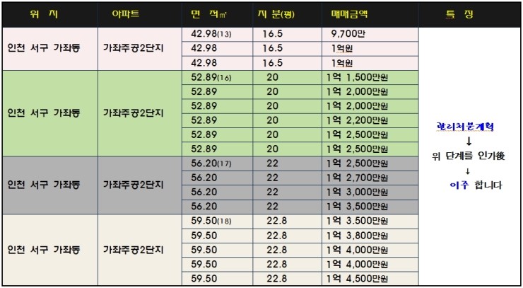 (주)삼오관리 이미지