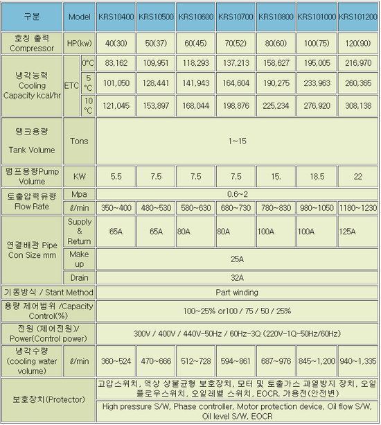 (주)코리프냉동공조 이미지