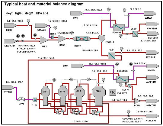 [공정] Heat & Material Balance : 네이버 블로그