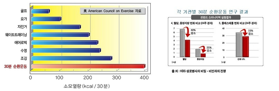 S-body휘트니스 이미지