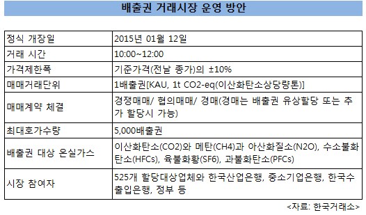 한국탄소배출권거래소 이미지