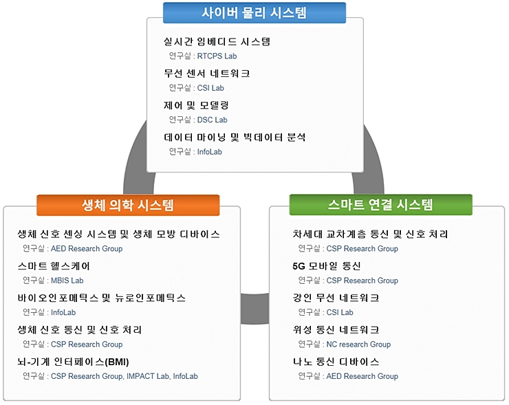 아름다운정보통신 이미지