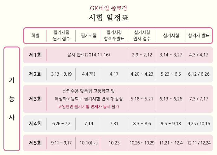 올리네일 이미지