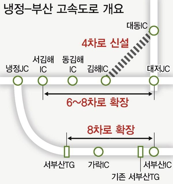 양산JC(부산) 이미지