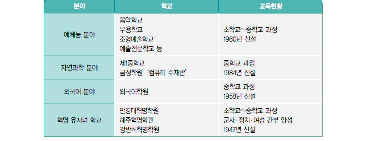 수재음악학원 이미지
