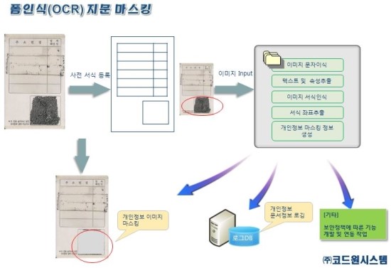 (주)코드원 이미지