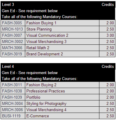 S2Management 이미지