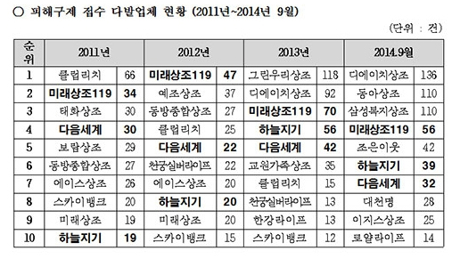 (주)동아씨에스 이미지
