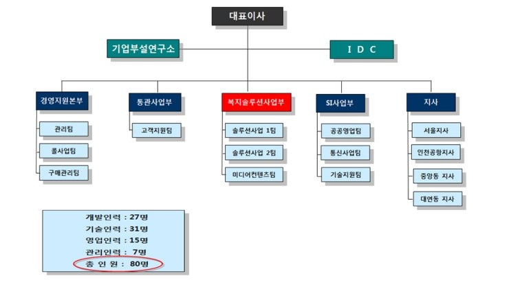 (주)경성기업 이미지
