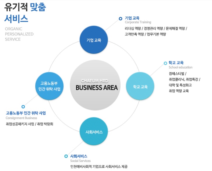 (주)채움 이미지