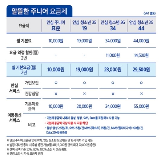 에스원폰 이미지