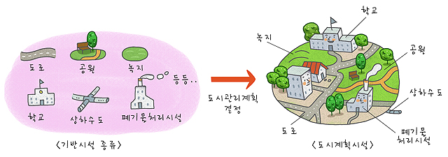 대신도시개발 이미지