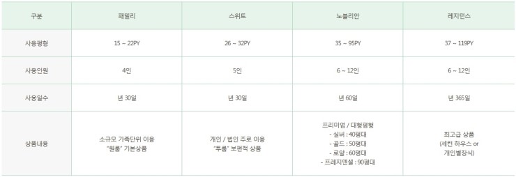대명콘도오락실 이미지