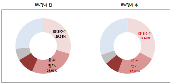 츄고쿠삼화페인트(주) 이미지