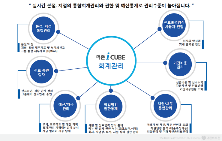 더존 이미지