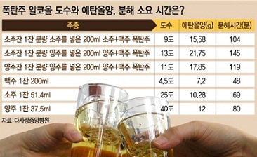 맥주양소주군 이미지