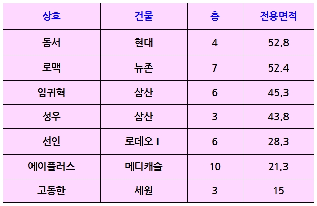 세무법인성우 이미지
