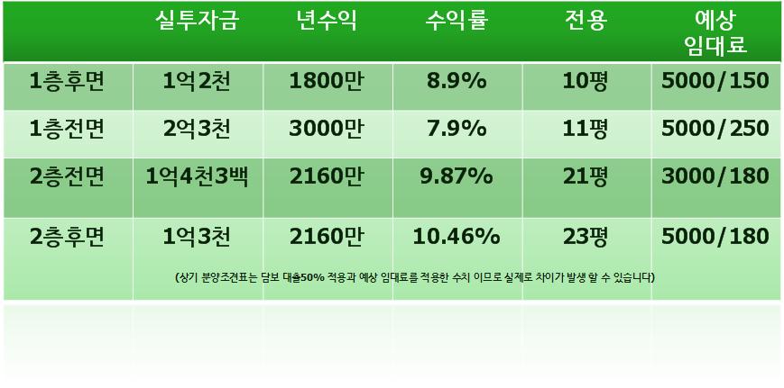 동탄농업협동조합주유소 이미지