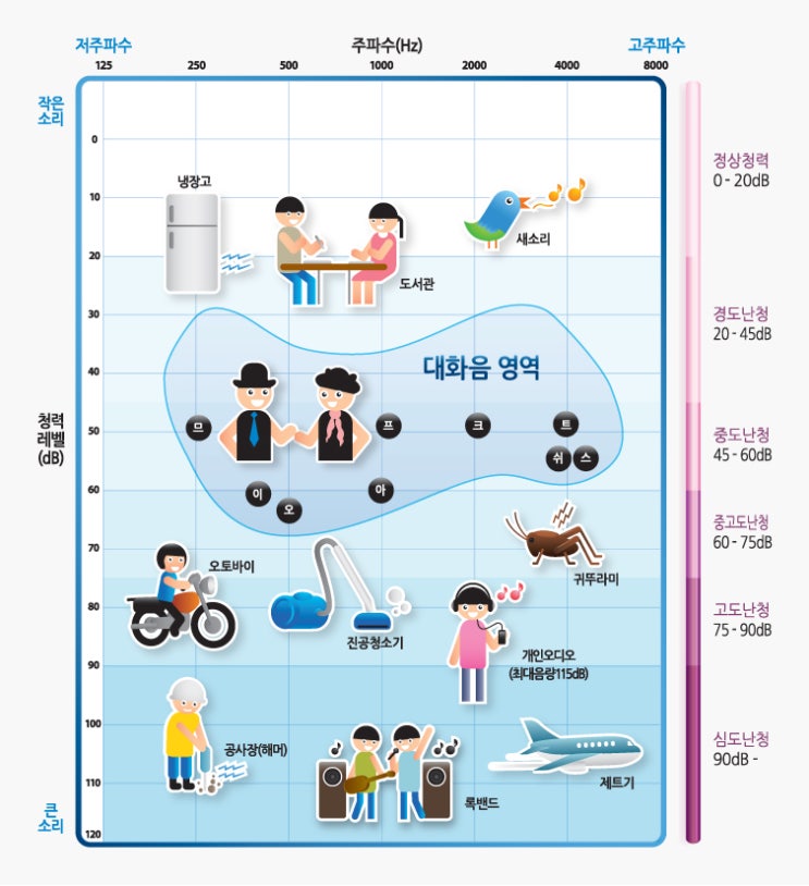 보청기프로(PRO) 이미지
