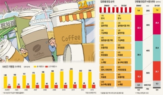 순이유흥주점 이미지