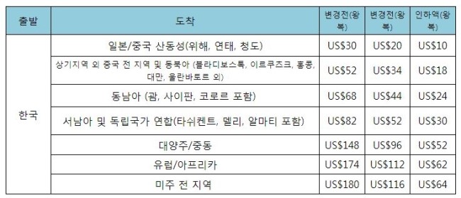 체리쉬투어 이미지