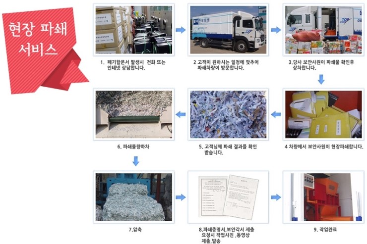 탑쉬레드 이미지