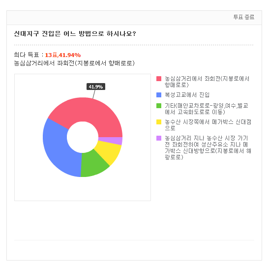 농심주유소 이미지