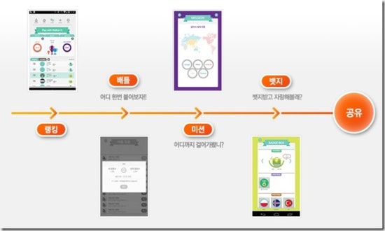 디헬스케어 이미지