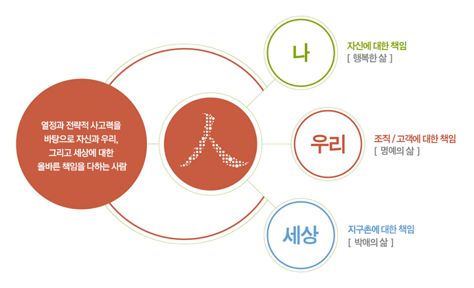 바른아이티 이미지