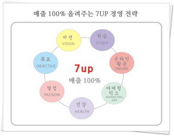정여사식당 이미지