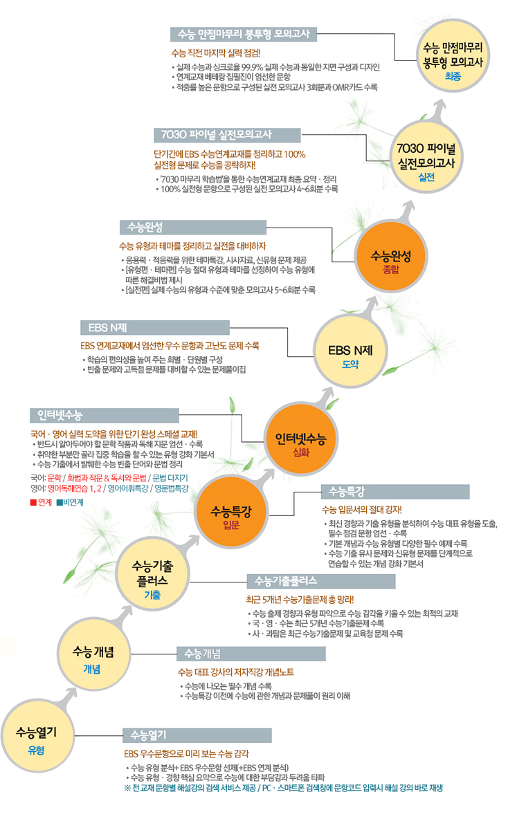 방배맑은숲국어논술전문학원 이미지