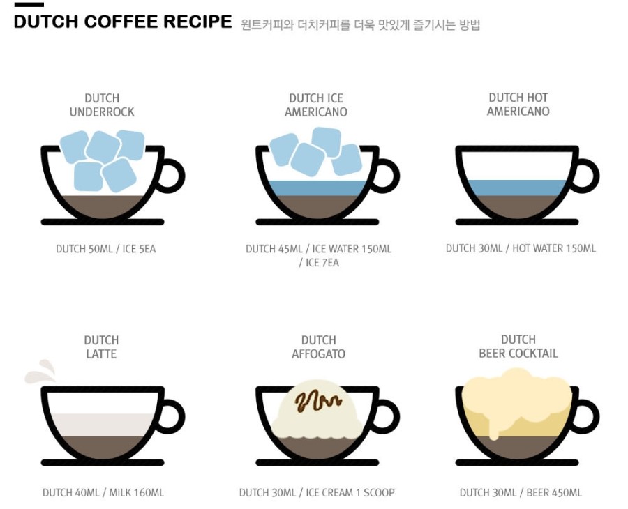 원트커피 이미지