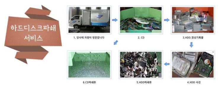 탑쉬레드 이미지