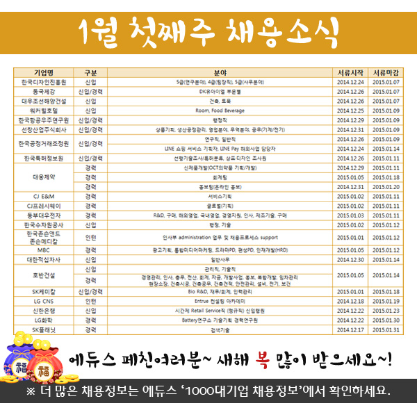 동국건설산업주식회사 이미지