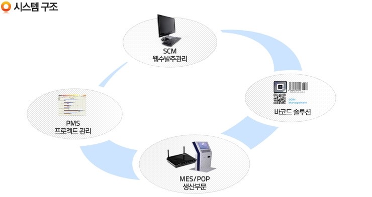 더존시스템 이미지