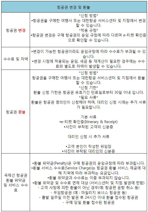 체리쉬투어 이미지