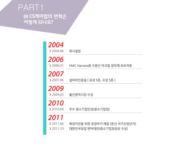씨에스케미칼 이미지