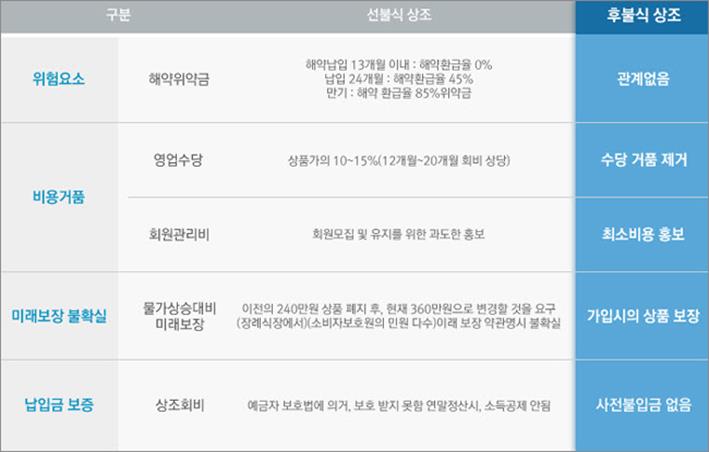 한결상조서비스 이미지
