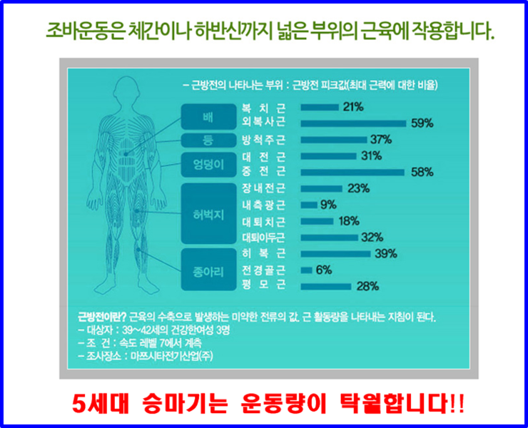 조바 이미지