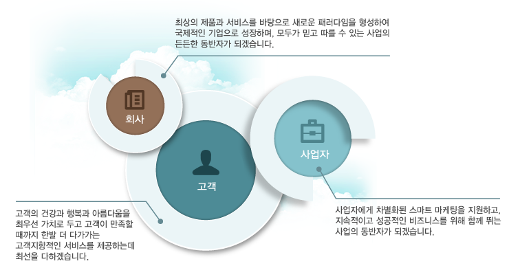 제이엠유통 이미지