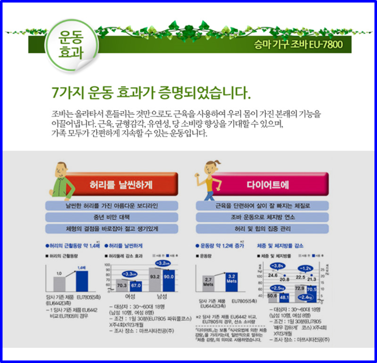 조바 이미지