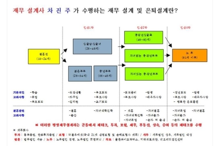 동부세무회계사무소 이미지