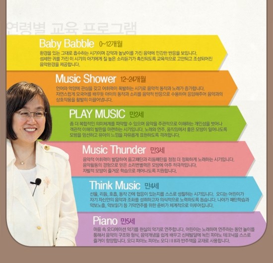 오디뮤직 이미지