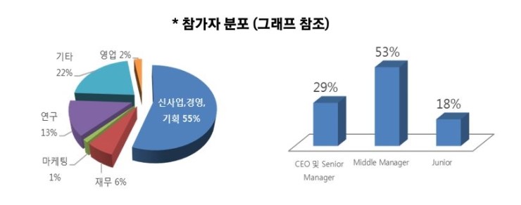 매일유업신성서 이미지
